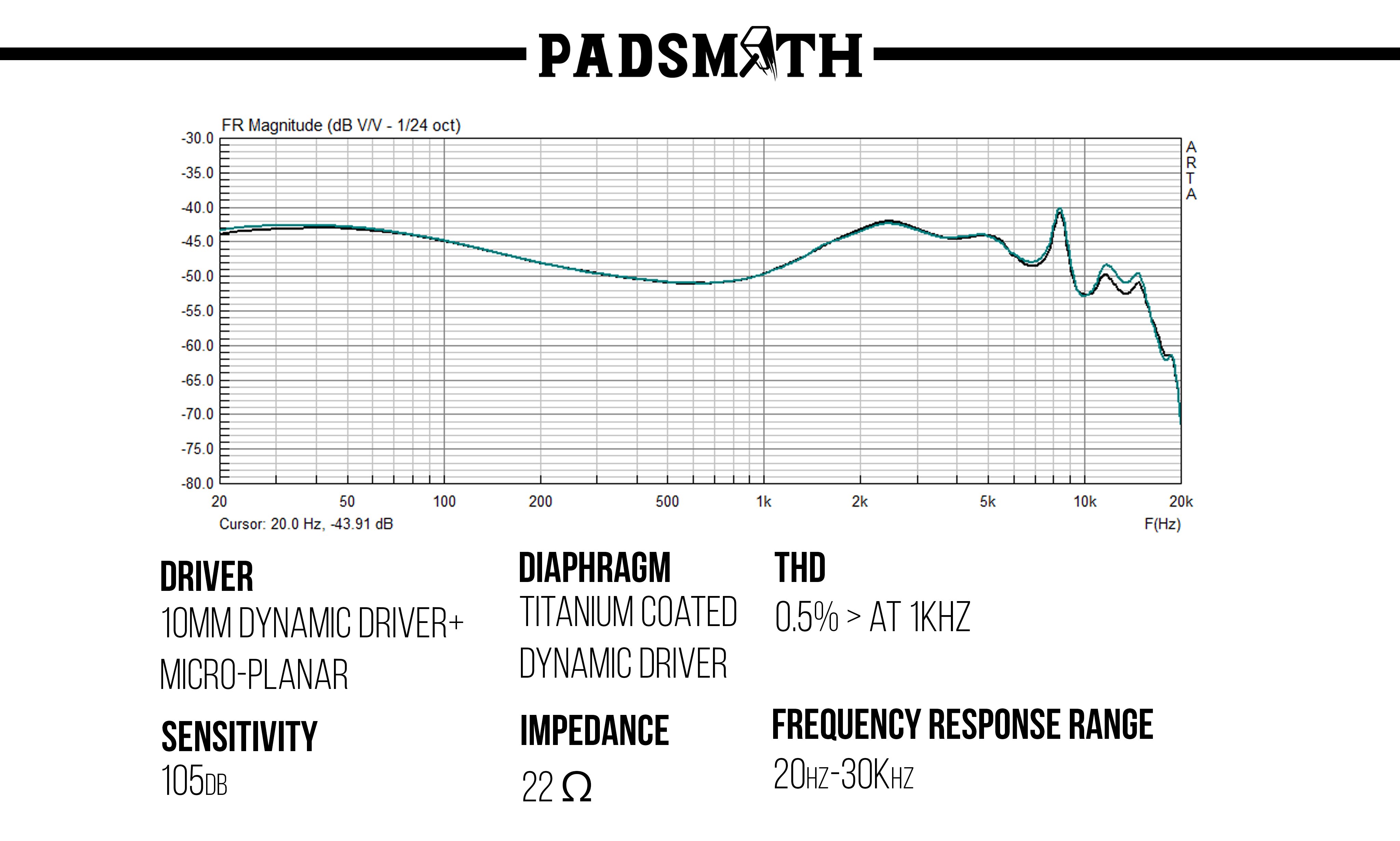 Padsmith IEM